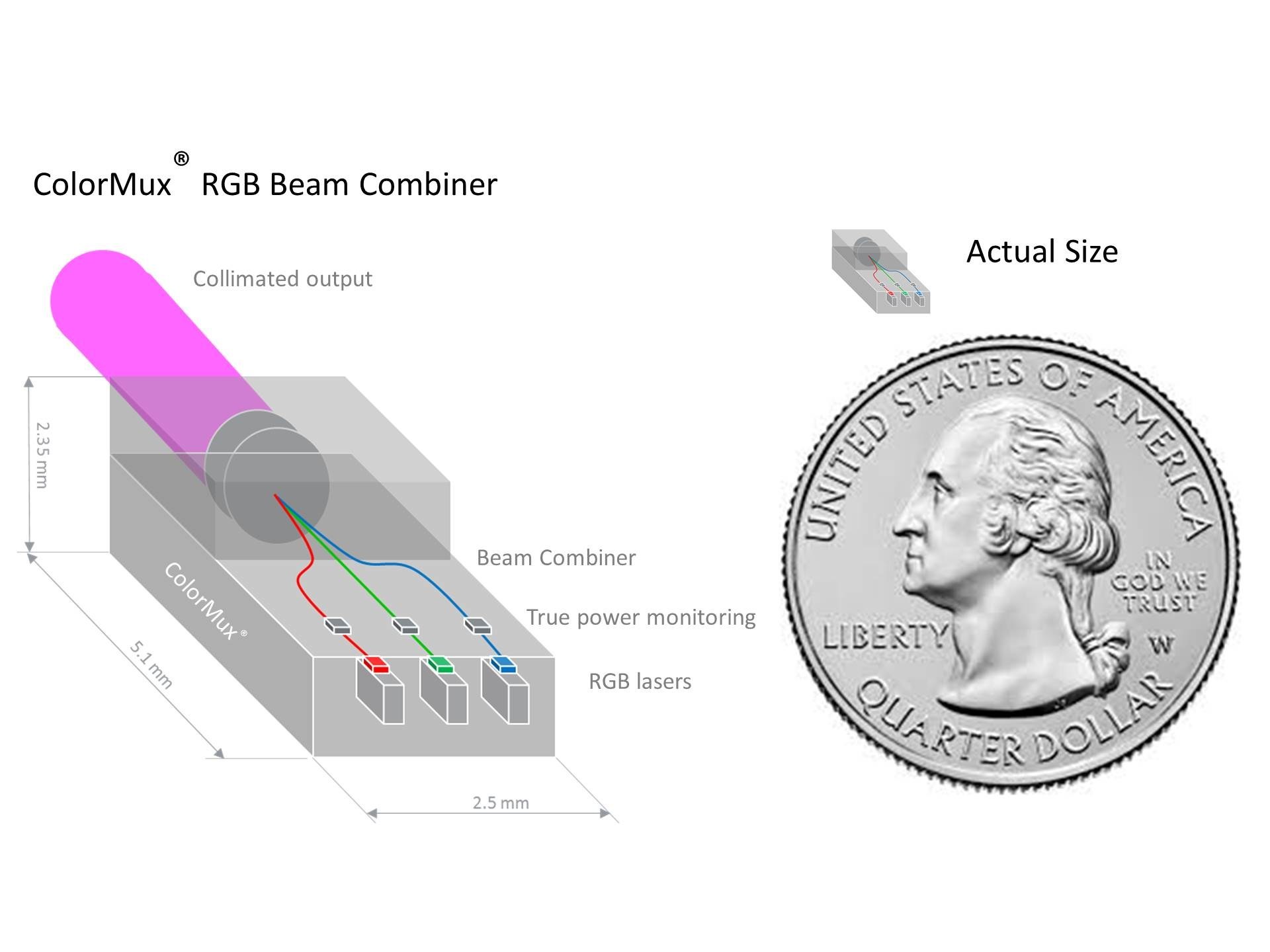 ColorChip ColorMux® RGB Beam Combiner based on PLC SystemOnGlass™ platform