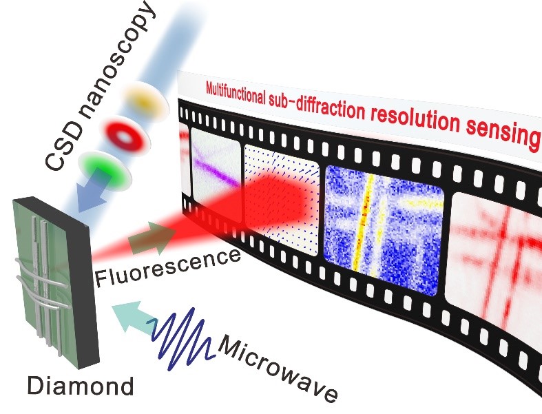 Image provided by Key Laboratory of quantum information of CAS,Institute of quantum information and technology innovation of CAS, Scientific Research Department.