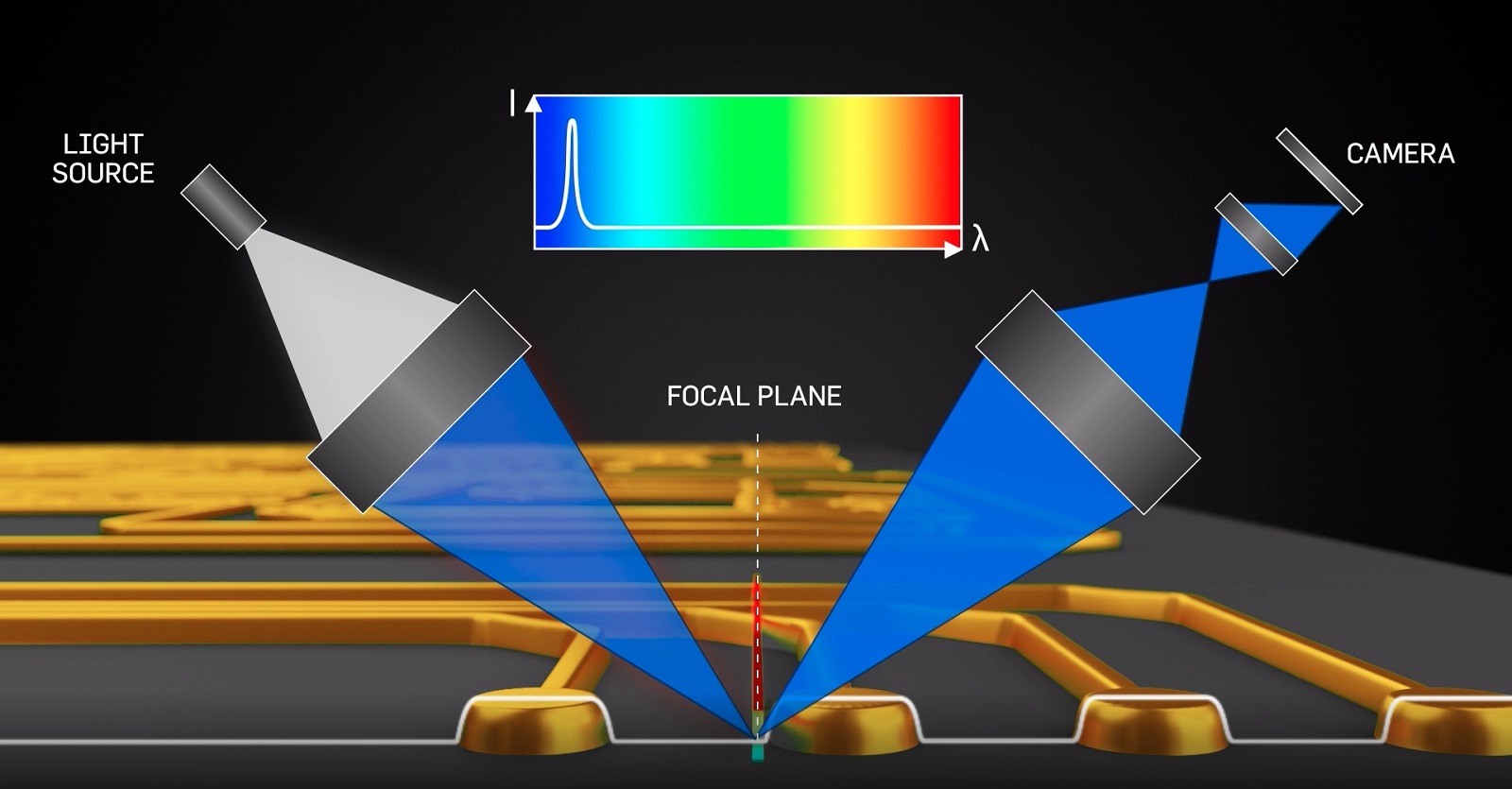 FocalSpec