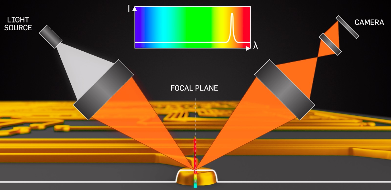 FocalSpec