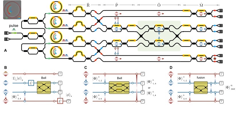 Chip Schematic