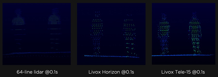 LiDAR Comparison: Pedestrians at 10 meters