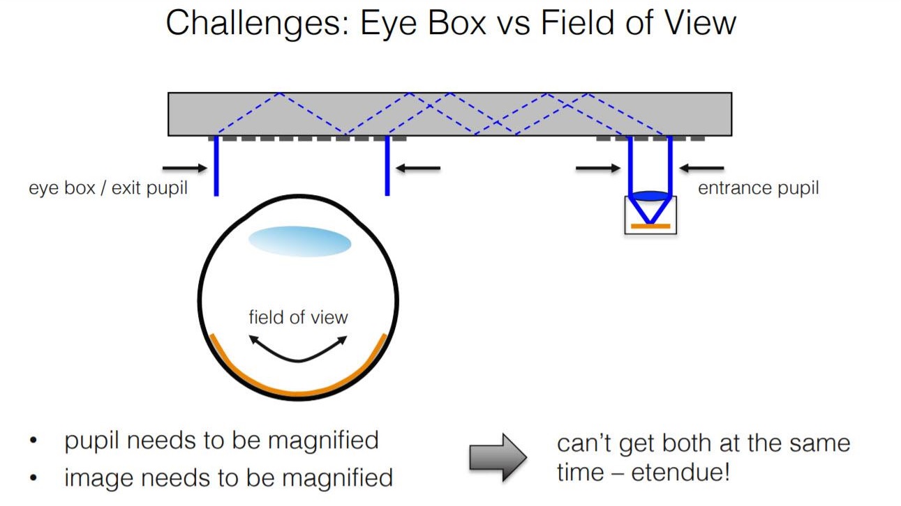 additional slides from the same SIGGRAPH presentation