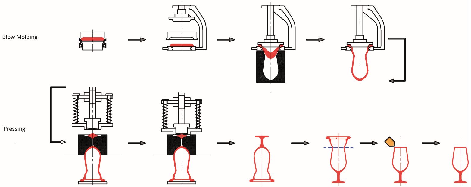 Blow Molding