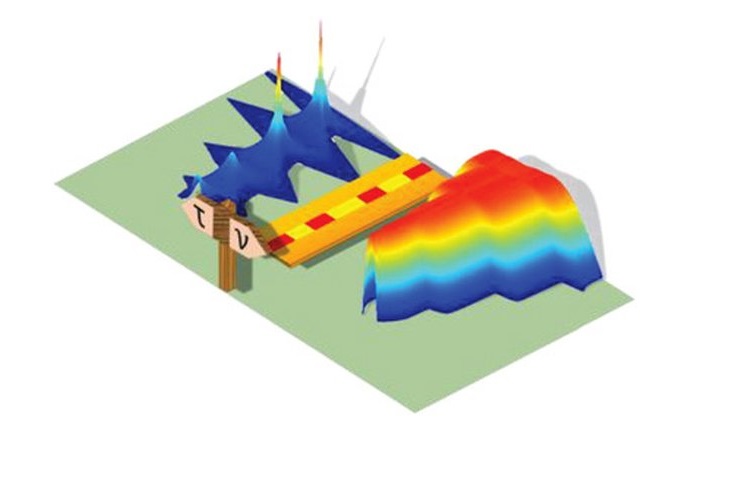 By sending the laser light through a combination of materials, laser pulse duration and bandwidth are influenced alternately. By doing so, the peak power of the laser is guaranteed and no excessively high power is needed.