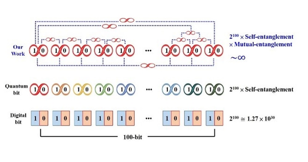 The comparison of the processing capacity of different methods