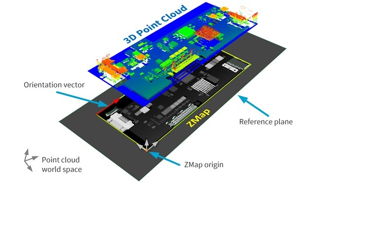 A ZMap is an array of real-world distances which are generated from a point cloud.