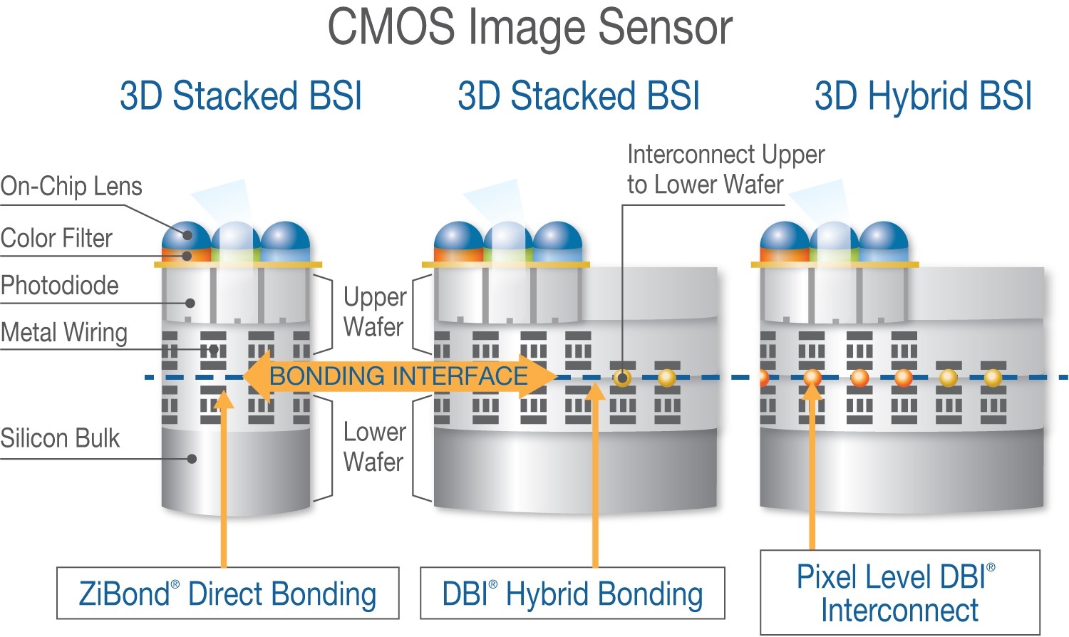 CMOS Image Sensor