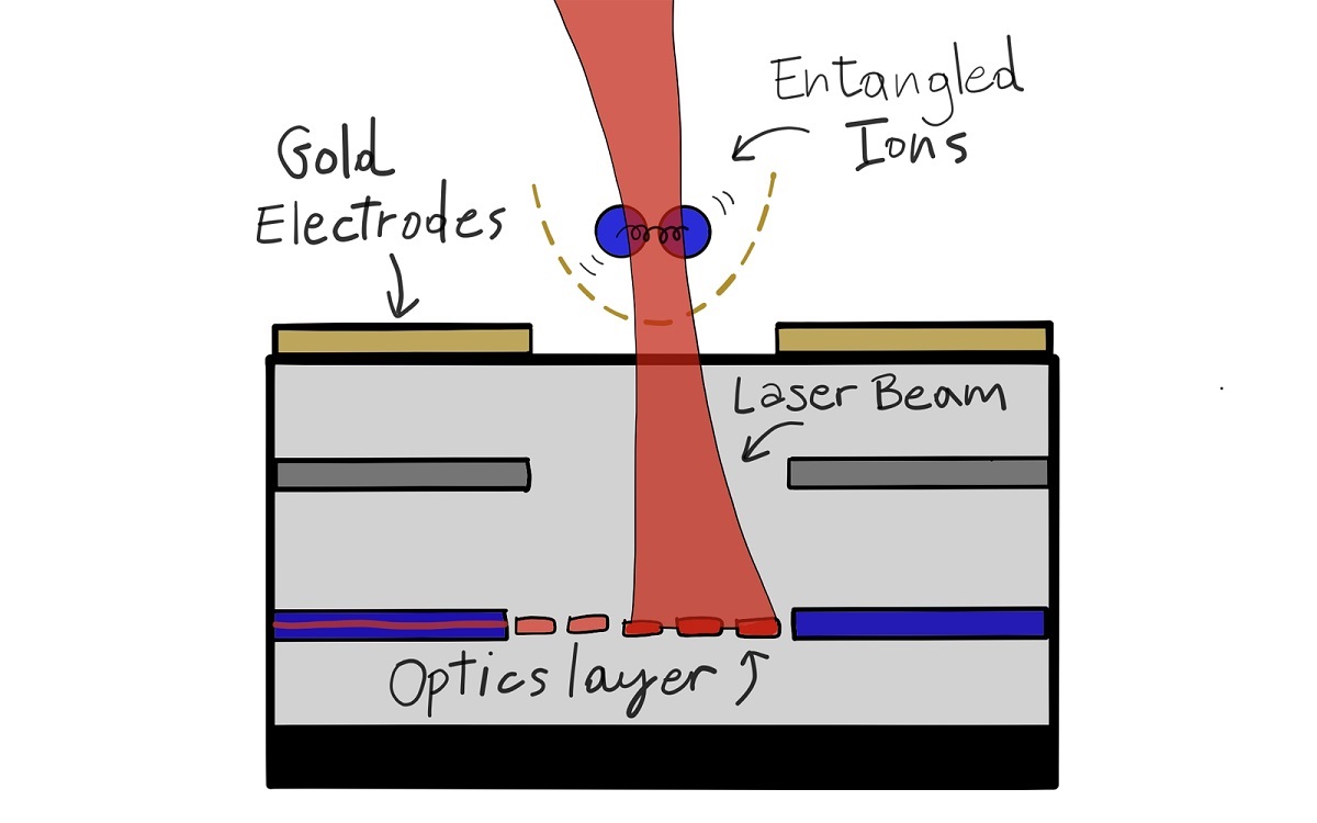 Cross section of the ETH researchers' new chip