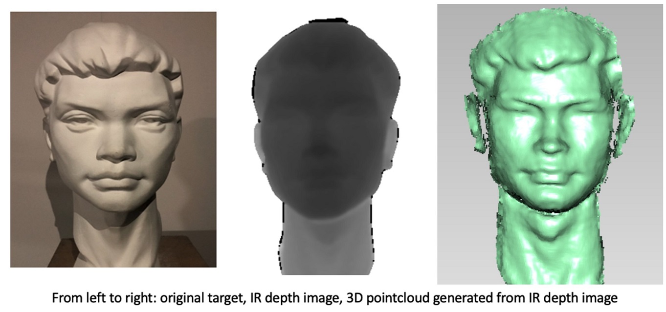 From left to right: original target, IR depth image, 3D pointcloud generated from IR depth image