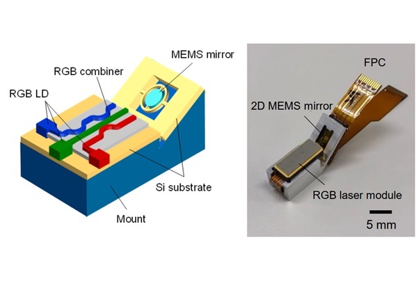 Diagram of the proposed device and the actual implementation, which is compact and thus suitable for wearable devices