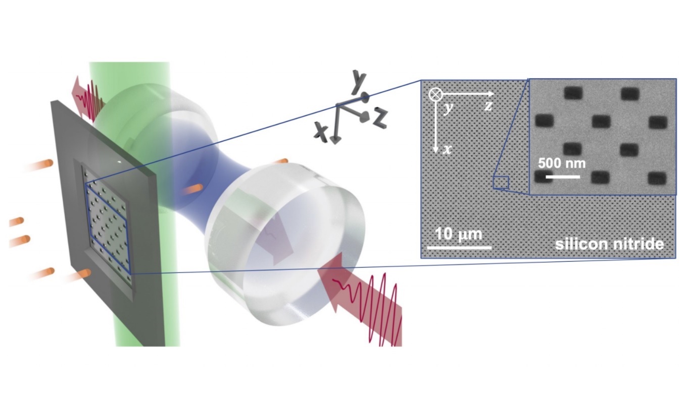 Atoms are localized at antinodes of the cavity by a checkerboard-pattern nanohole aperture fabricated on 10-nm-thickness silicon nitride membrane