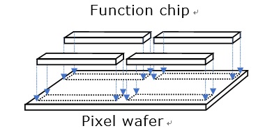 Device configuration using chip-on-wafer process