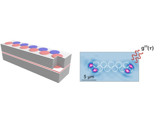 Figure 1: Left - a schematic of exciton-polariton microcavity with the Su-Schrieffer-Heeger (SSH) geometry. Right - light emission from the topological defect mode.