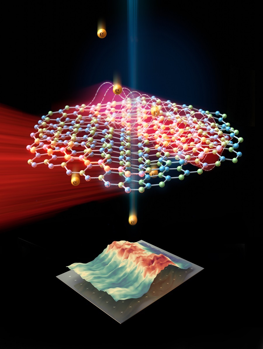 Illustration of a Sound-Light wave in 2D materials and its measurement using free electrons