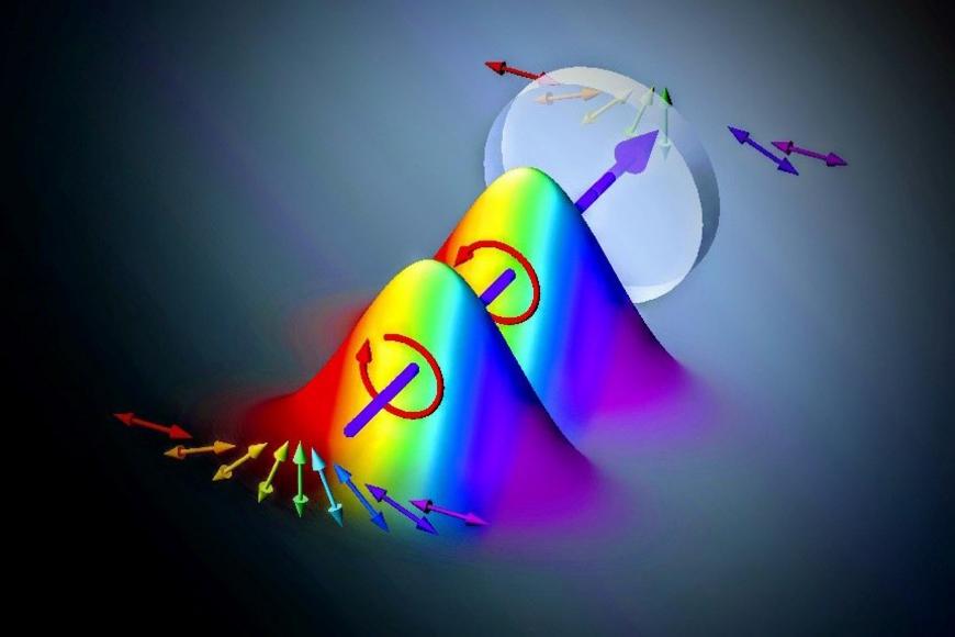 Conceptual image of the method of using spectrally varying polarization states for high-speed spectroscopic measurements.