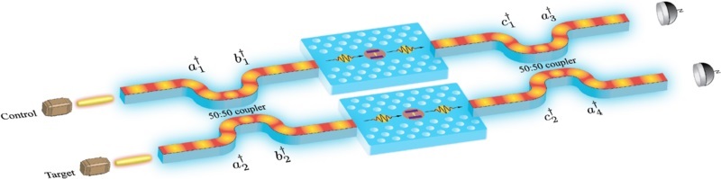 High-fidelity, two-bit logic gate, designed by Jung-Tsung Shen.