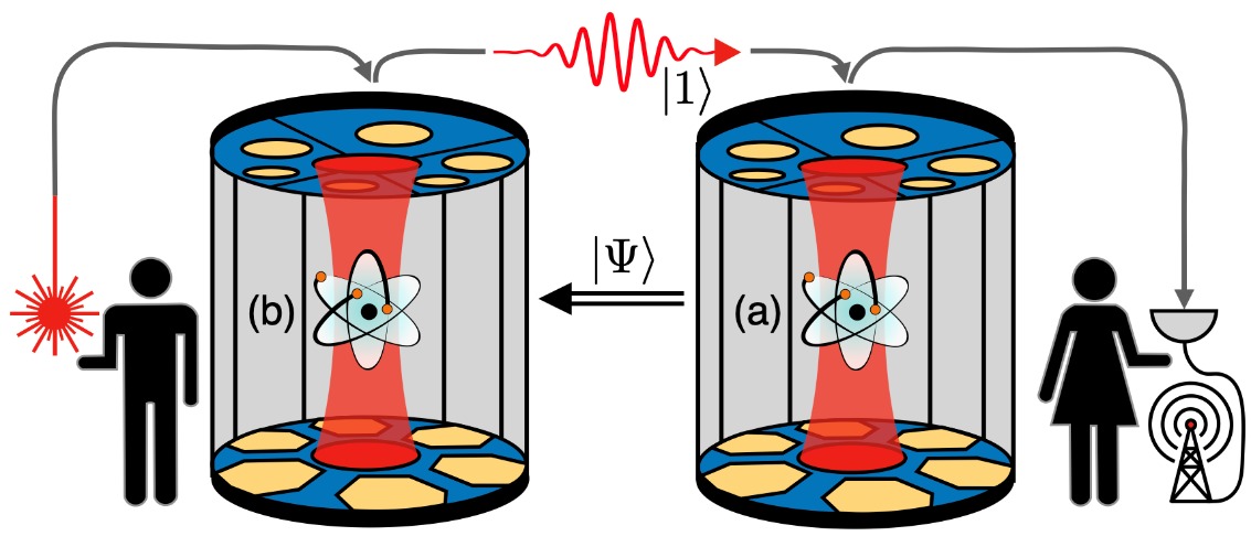 The figure shows a schematic representation of the experiment