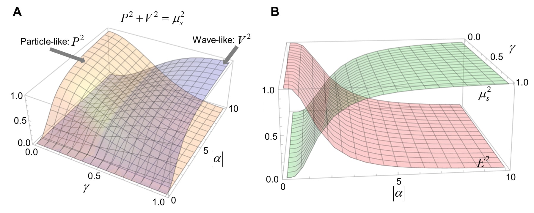 Quantitative complementarity relation of wave-particle duality