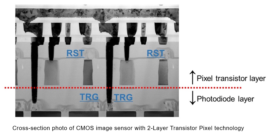 Cross-section photo of CMOS image sensor with 2-Layer Transistor Pixel technology