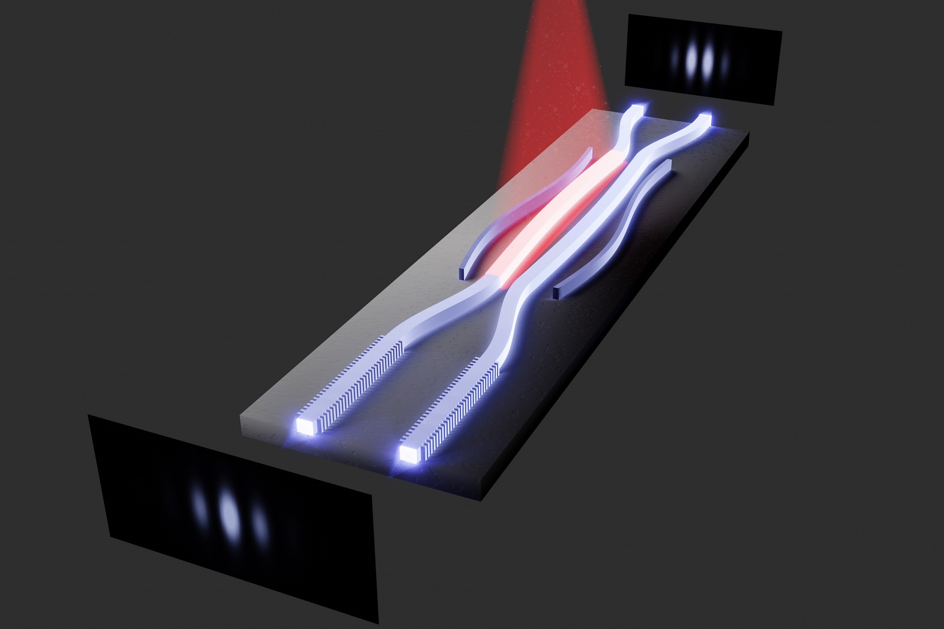 The light can travel back and forth in the two closely spaced waveguides and is partially reflected at their ends.