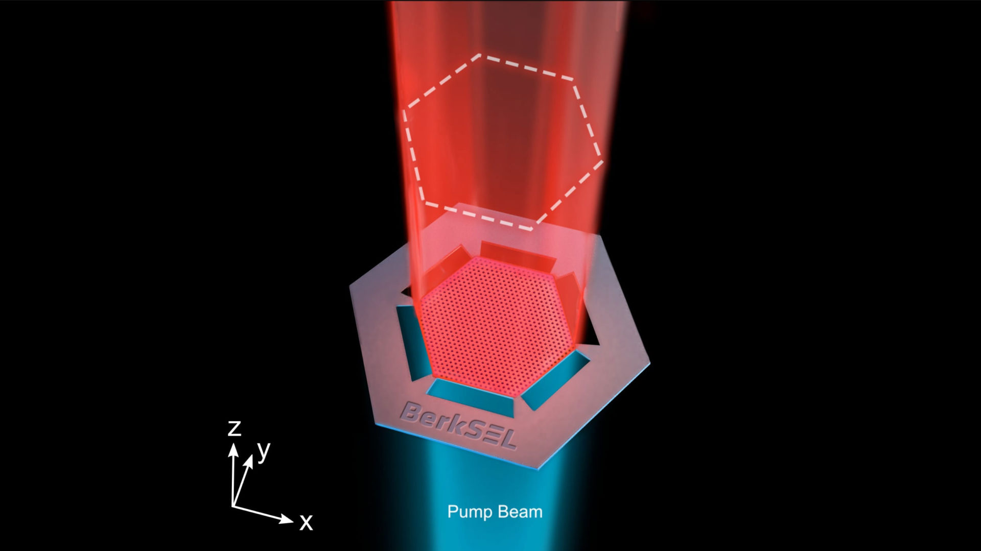 Schematic of the Berkeley Surface Emitting Laser illustrating the pump beam and the lasing beam