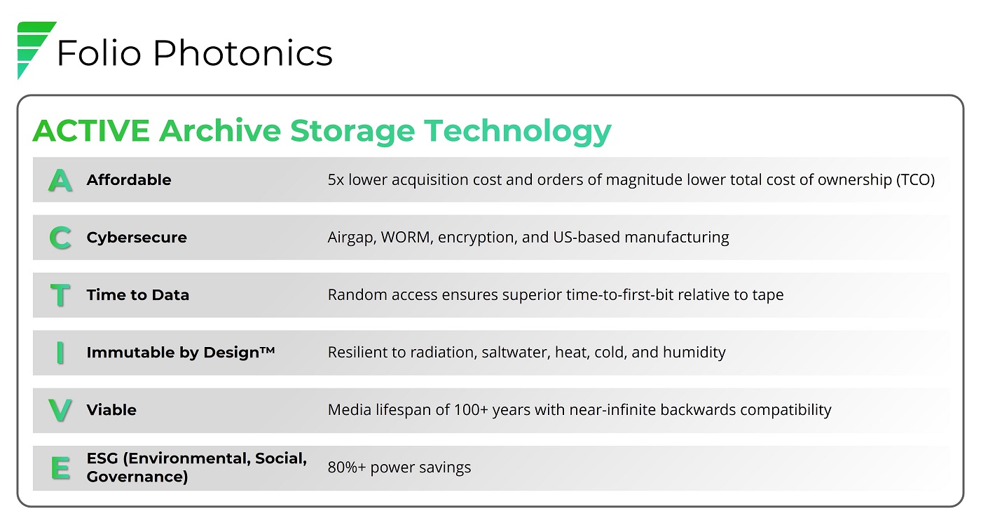 ACTIVE Archive Storage Technology