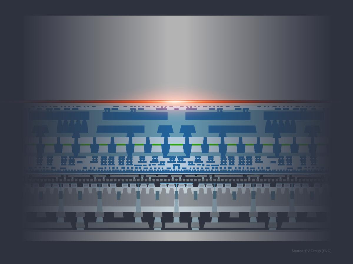 EV Group’s revolutionary NanoCleave™ layer release technology uses an infrared laser that can pass through silicon and inorganic release materials to enable an IR laser-initiated release of any ultra-thin film or layer from silicon carriers with nanometer precision. 