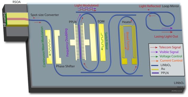 A schematic of a new type of integrated semiconductor laser, developed by a team of researchers led by Qiang Lin