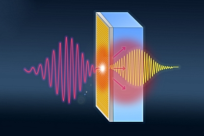 A low-frequency 500 GHz pulse hits the metamaterial
