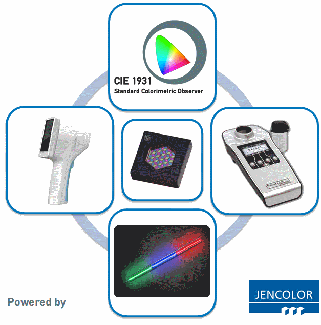 Embedded color measurement systems from MAZeT 