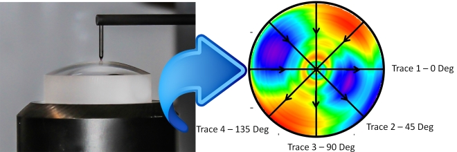 3D surface map