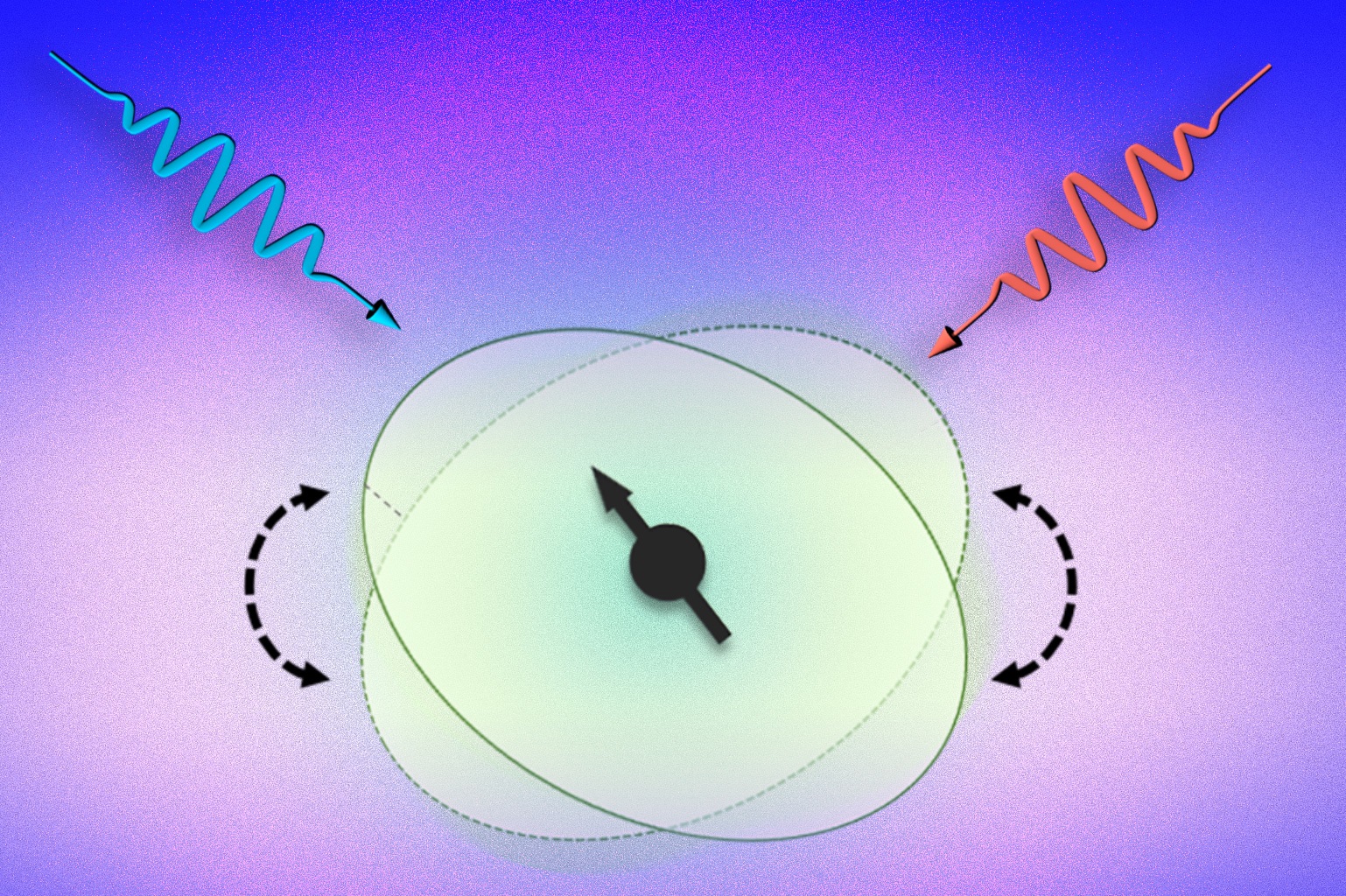 Diagram illustrates the way two laser beams of slightly different wavelengths can affect the electric fields surrounding an atomic nucleus, pushing against this field in a way that nudges the spin of the nucleus in a particular direction, as indicated by the arrow