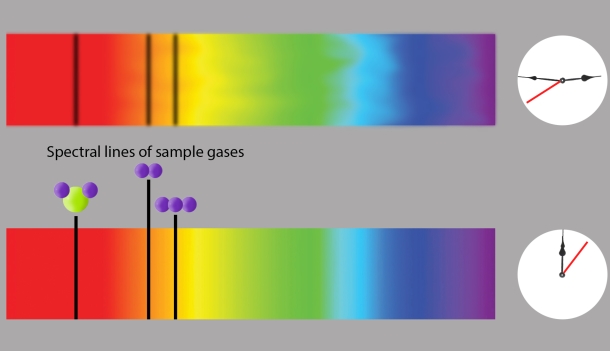 Credit: Talbott, Gerskovic/NIST