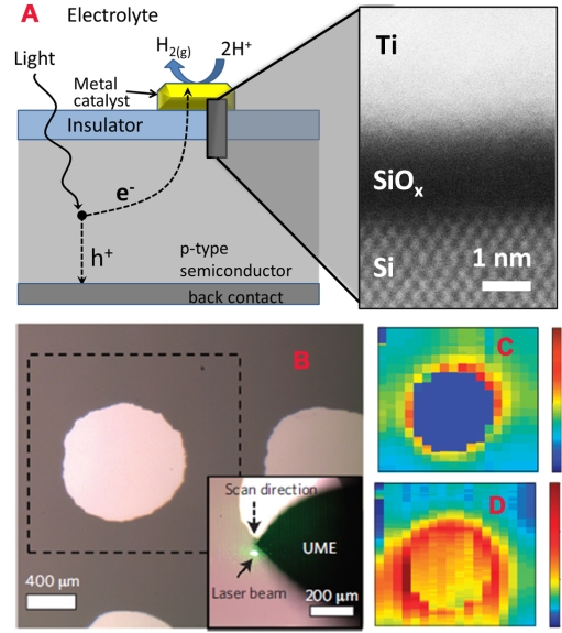 NIST's photoelectrochemical hydrogen cell