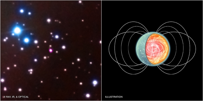 This graphic shows an exotic object in our galaxy called SGR 0418+5729 