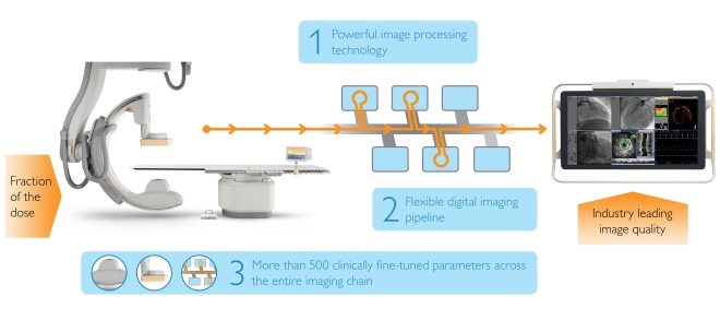 Infographic ClarityIQ