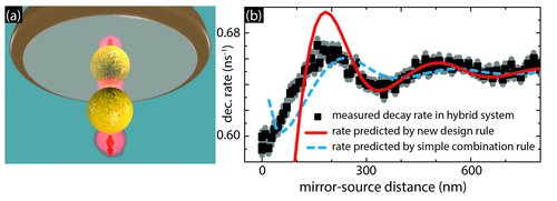 The illustration shows a hybrid photonic system 