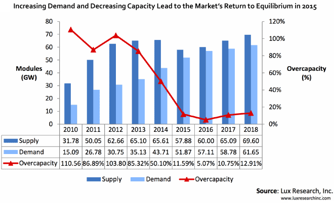 Return To Equilibrium In 2015 Graphic