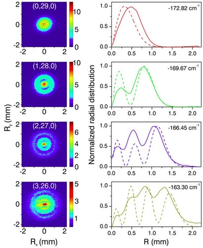  two-dimensional projection of electrons 