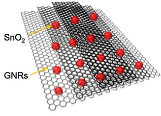 Graphene nanoribbons