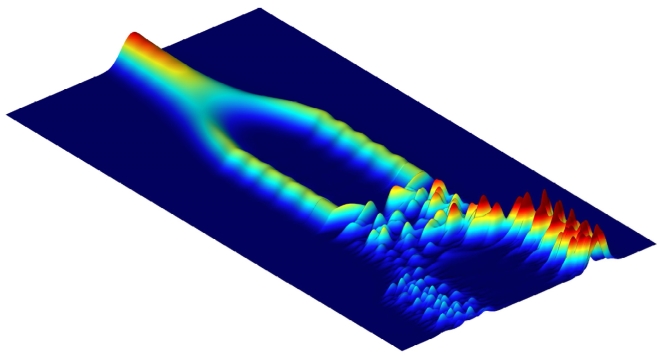 Interferometry: A beam is split into two parts