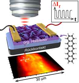 Experimental setup used to map defect densities in organic thin films