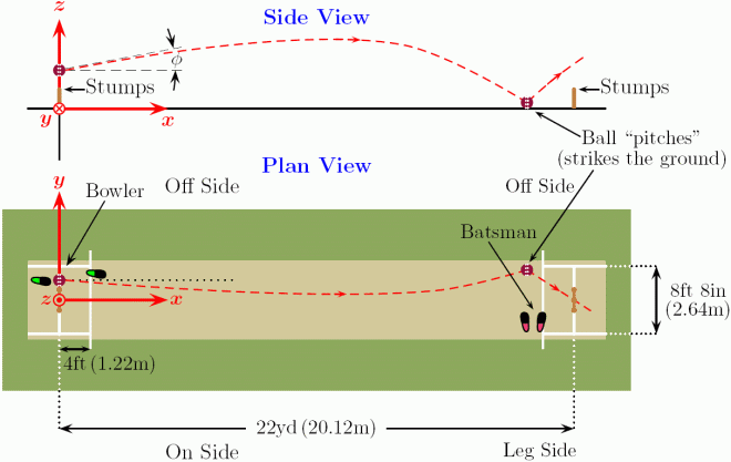 Light On Spin Bowling Figure14