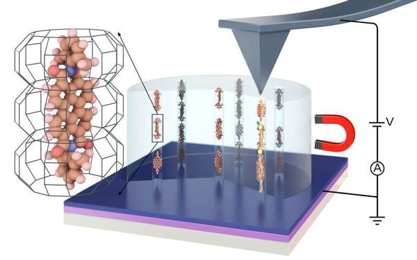 A conducting-probe atomic force microscope