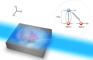 The ultracold atomic sample