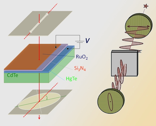 The Oscillation Direction Of A Light Wave 1