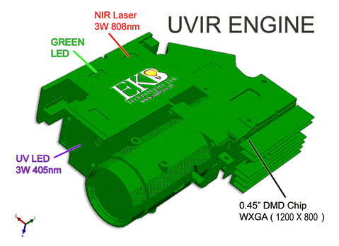 EKB 3D Scanning Module 2