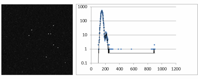 Chart 2 Example Of Hot Spots For A Typical CCD