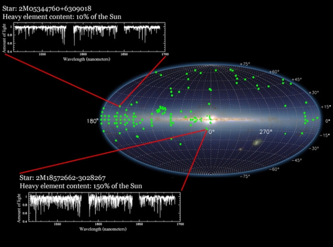 This map shows an infrared view of the Milky Way, as seen from Earth, plus the infrared spectra of two stars.